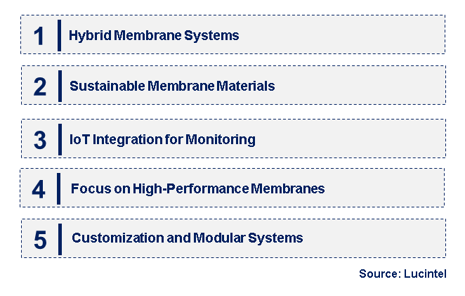 Emerging Trends in the Ultrafiltration Membrane Market